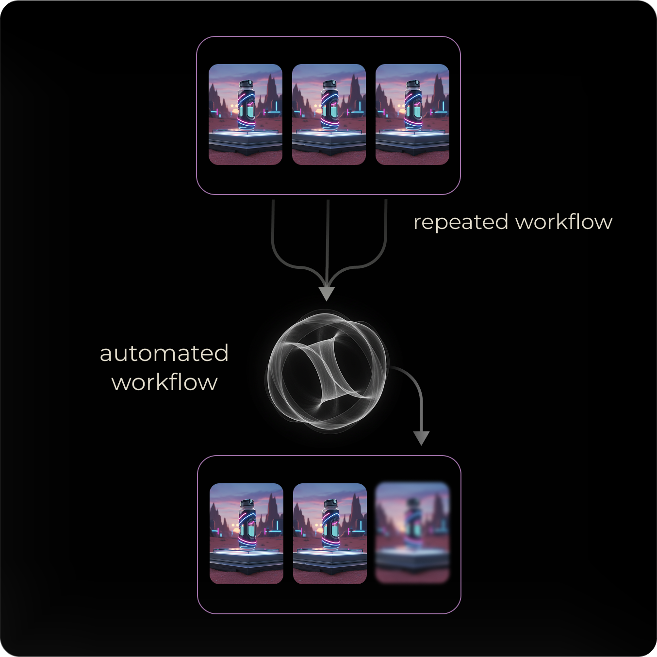 Automated design workflows